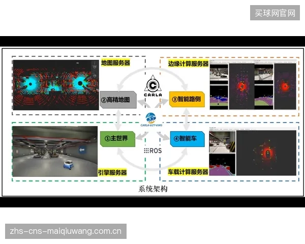 财务模型显示:体育场馆边缘计算初始投资中,超过50%用于专用算力而非网络带宽 财务模型显示:体育场馆边缘计算初始投资中,超过50%用于专用算力而非网络带宽